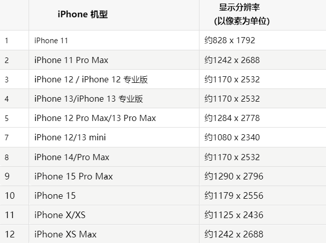 苹鹰潭果维修分享iPhone主屏幕壁纸显得模糊怎么办