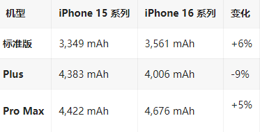 鹰潭苹果16维修分享iPhone16/Pro系列机模再曝光