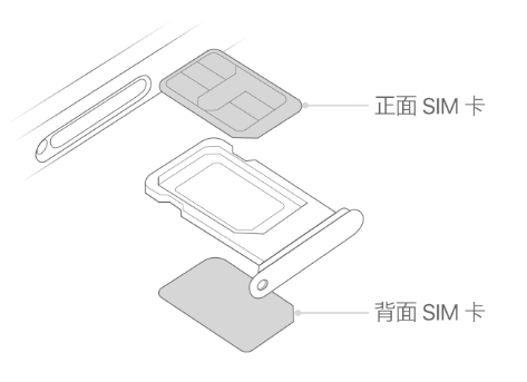 鹰潭苹果15维修分享iPhone15出现'无SIM卡'怎么办 