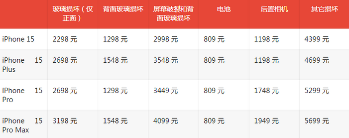 鹰潭苹果15维修站中心分享修iPhone15划算吗