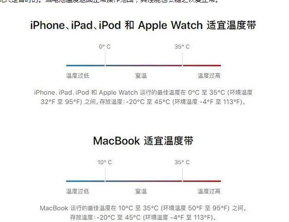 鹰潭苹果13维修分享iPhone 13耗电越来越快怎么办 