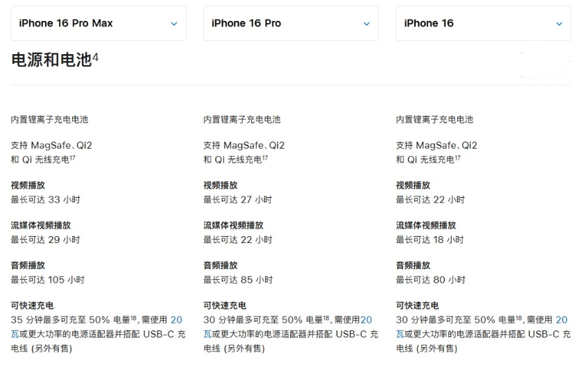 鹰潭苹果手机维修分享 iPhone 16 目前实测充电峰值功率不超过 39W 