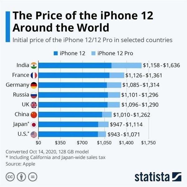 鹰潭苹果手机维修分享哪个购买iPhone 12/12 Pro更便宜 